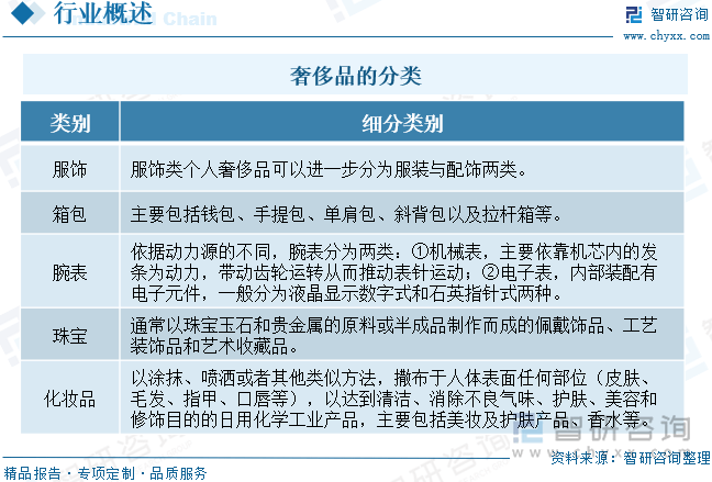 行业发展现状及未来前景趋势预测（智研咨询发布）K8成为马竞重要合作伙伴一文了解中国二手奢侈品(图3)