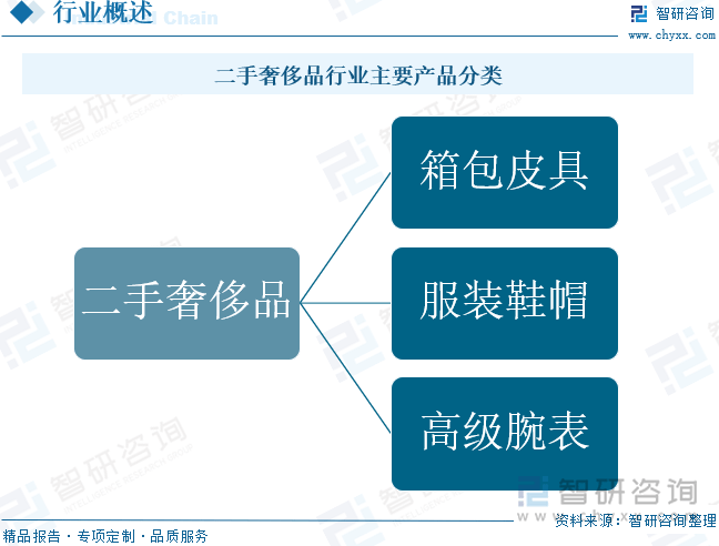 行业发展现状及未来前景趋势预测（智研咨询发布）K8成为马竞重要合作伙伴一文了解中国二手奢侈品(图5)