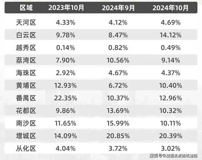 城)网站越秀·万博城售楼中心欢迎您凯发k8网站2024(越秀·万博(图2)