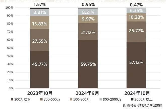 城)网站越秀·万博城售楼中心欢迎您凯发k8网站2024(越秀·万博(图6)